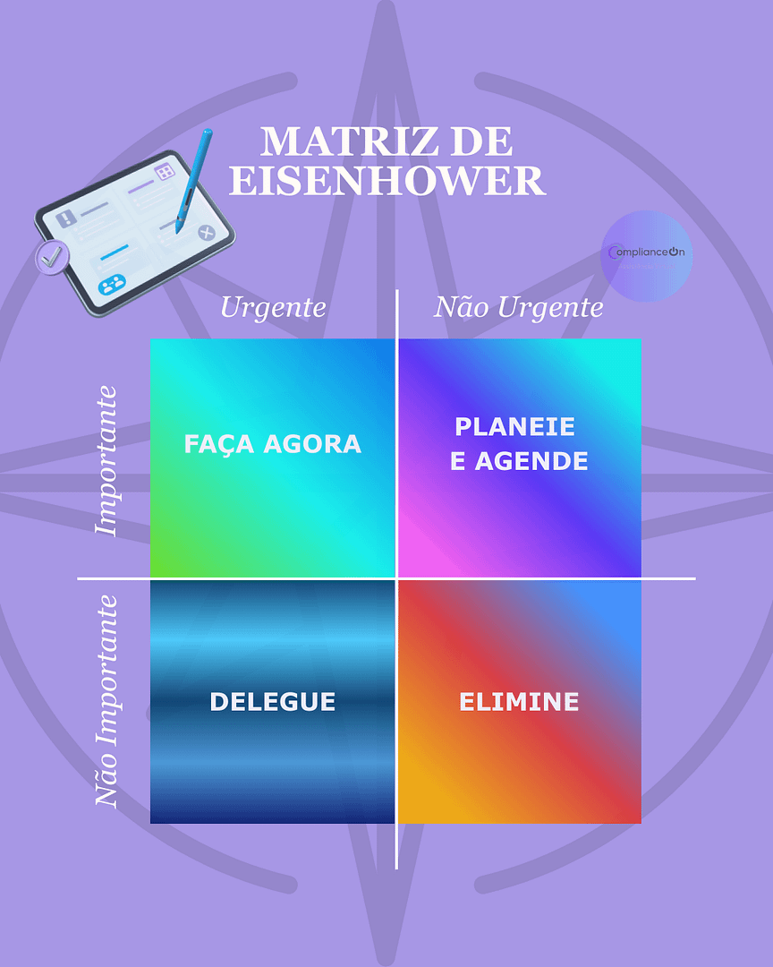 Matriz de prioridades aplicada à gestão de tempo para empreendedores
